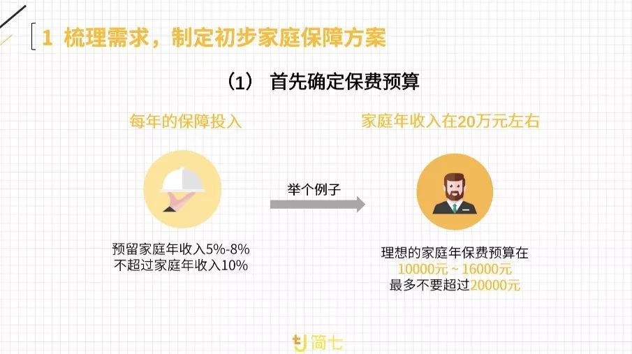 一学就会的技巧,小白都能学会的理财技巧