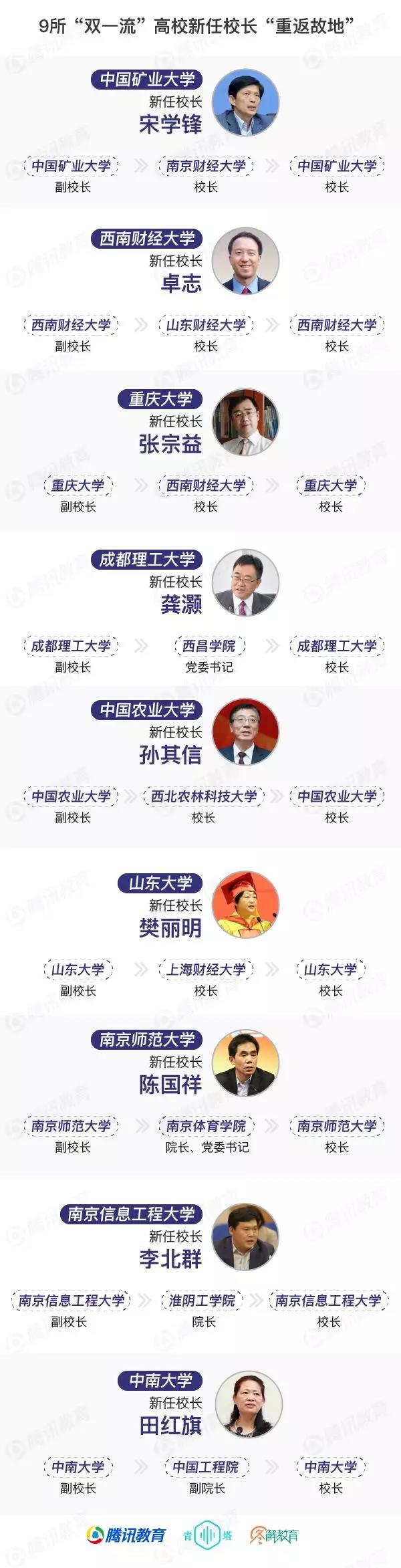 教育部第二轮双一流新增7所高校,教育换帅985高校迎来院士校长