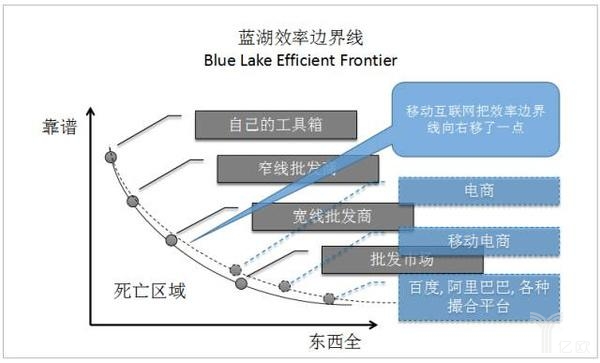 家装一站式仓储配送,装修辅材配送大平台有哪些
