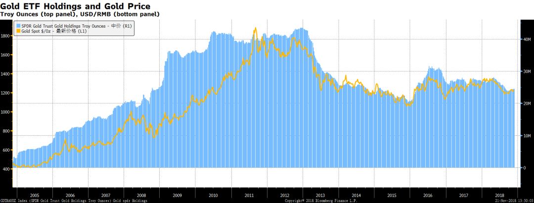 未来黄金市场的发展趋势如何,当下黄金市场分析