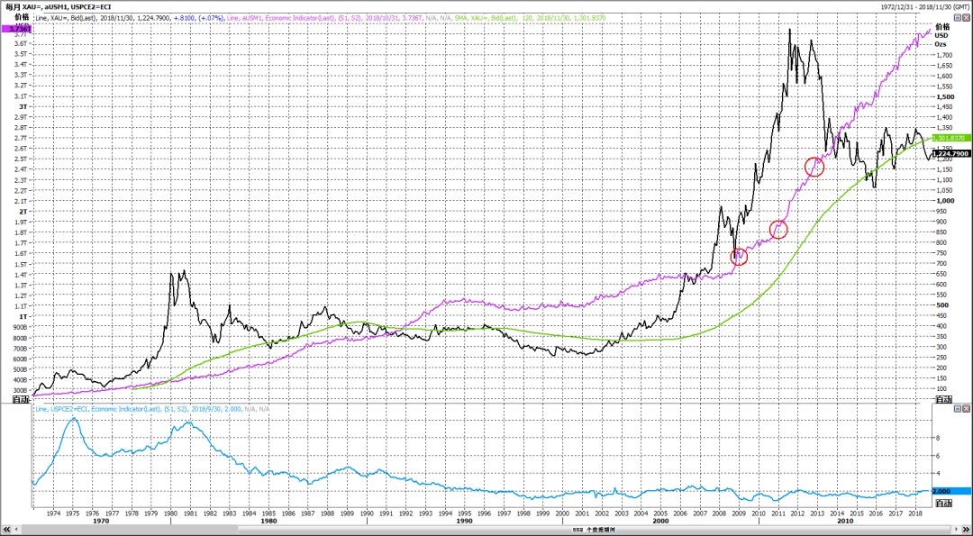 未来黄金市场的发展趋势如何,当下黄金市场分析