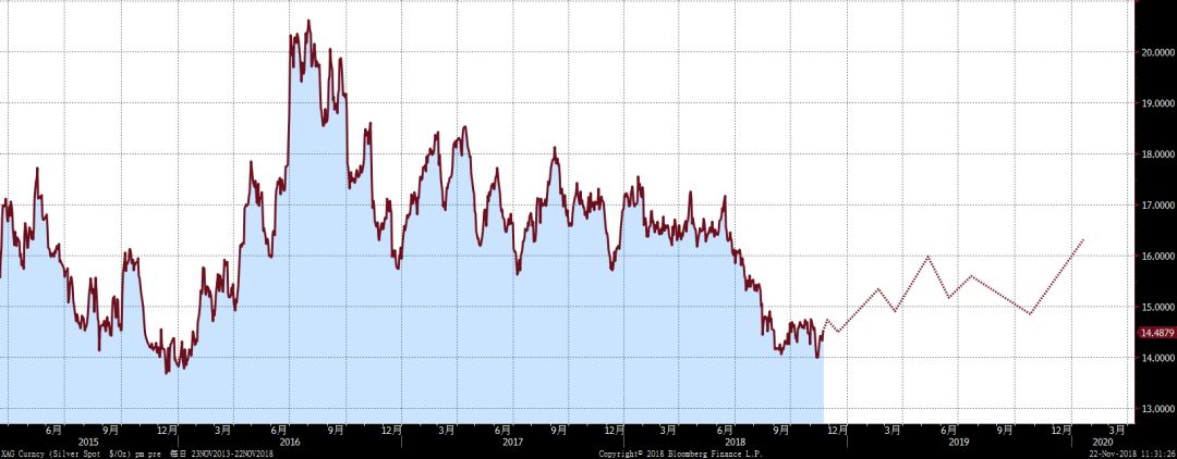 未来黄金市场的发展趋势如何,当下黄金市场分析