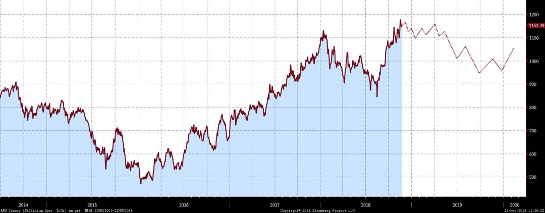 未来黄金市场的发展趋势如何,当下黄金市场分析