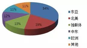 科普硫磺知识,进口硫磺有什么要求