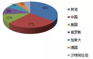 科普硫磺知识,进口硫磺有什么要求