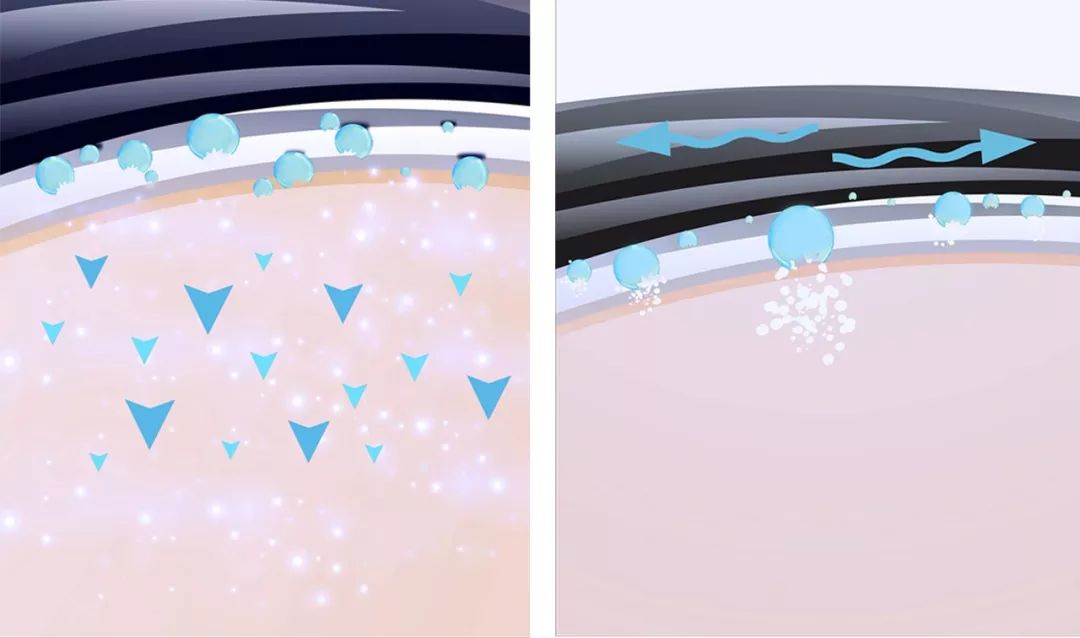 黑科技舒适型内衣,这款内衣外穿真的绝了