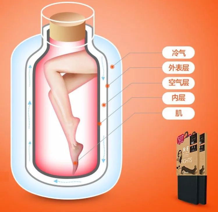 黑科技舒适型内衣,这款内衣外穿真的绝了