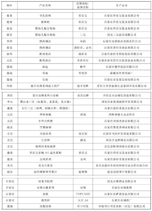 来庄里买什么？石家庄公布94个旅游名品，必buy清单在这里！