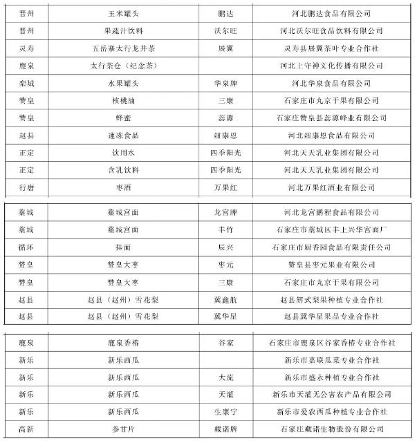 来庄里买什么？石家庄公布94个旅游名品，必buy清单在这里！
