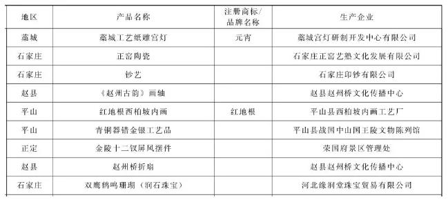 来庄里买什么？石家庄公布94个旅游名品，必buy清单在这里！
