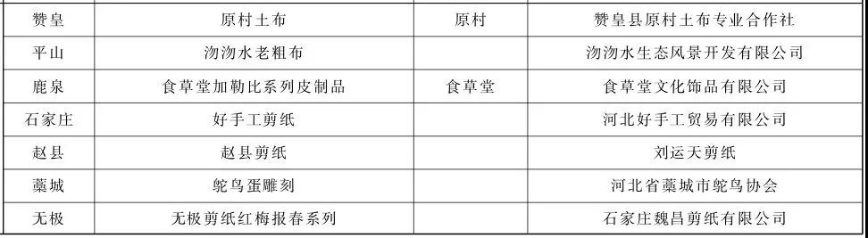 来庄里买什么？石家庄公布94个旅游名品，必buy清单在这里！
