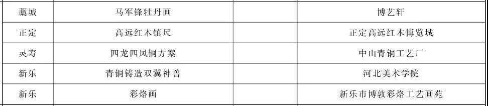 来庄里买什么？石家庄公布94个旅游名品，必buy清单在这里！
