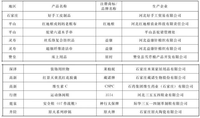 来庄里买什么？石家庄公布94个旅游名品，必buy清单在这里！