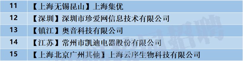 「校招精选」上海集优、天河科技、中科慧眼、草花互动网络、珍爱网、宁波九院等名企精选（12-10）