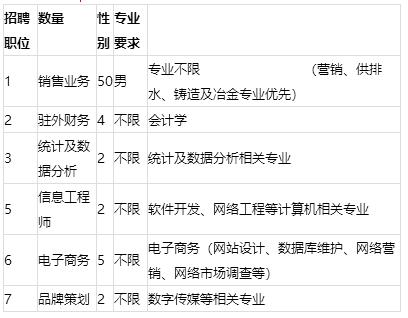「校招精选」上海集优、天河科技、中科慧眼、草花互动网络、珍爱网、宁波九院等名企精选（12-10）