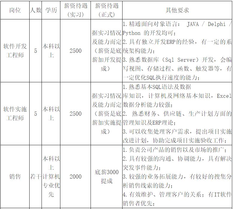 「校招精选」上海集优、天河科技、中科慧眼、草花互动网络、珍爱网、宁波九院等名企精选（12-10）