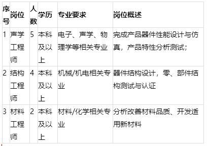 「校招精选」上海集优、天河科技、中科慧眼、草花互动网络、珍爱网、宁波九院等名企精选（12-10）