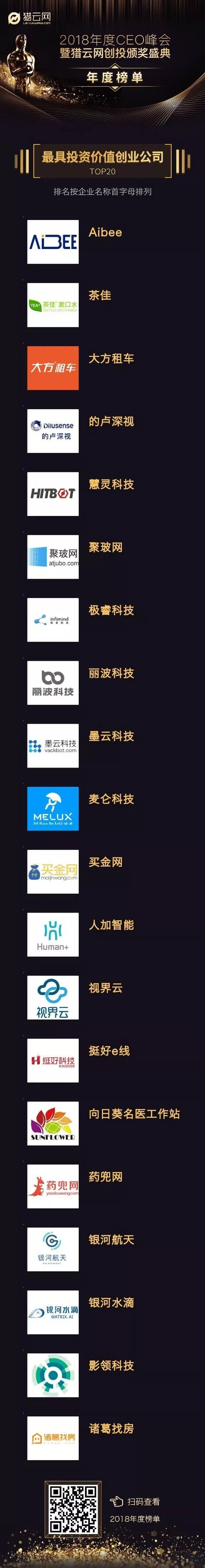 「旭展精密谐波|市场」慧灵科技获2018最具投资价值创业公司TOP20