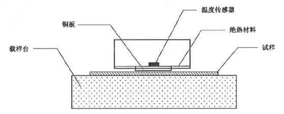 凉感冰丝面料,凉感丝面料和棉料哪个好