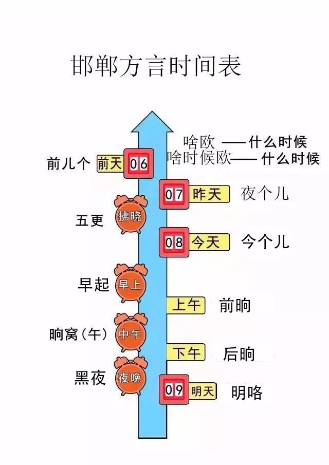 如何证明你是邯郸人,怎样证明你是包头人