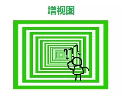 想缓解眼疲劳？看绿色的东西、转动眼球都是没用的，正确的做法是……