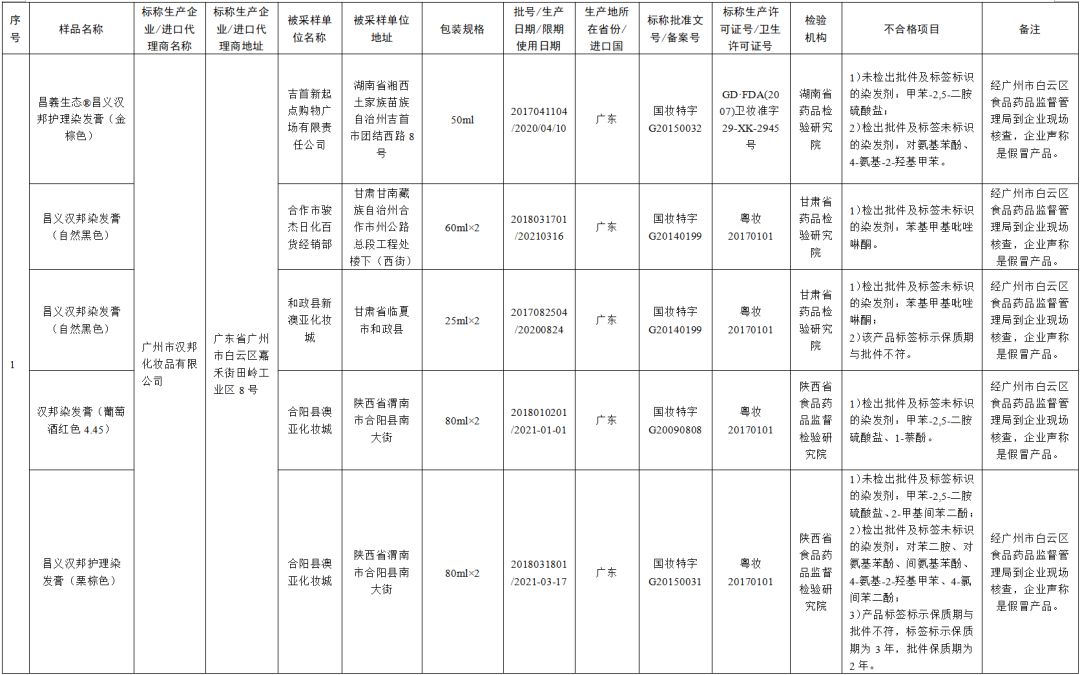 最新化妆品抽检不合格处罚依据,51批次化妆品抽检不合格哪些牌子