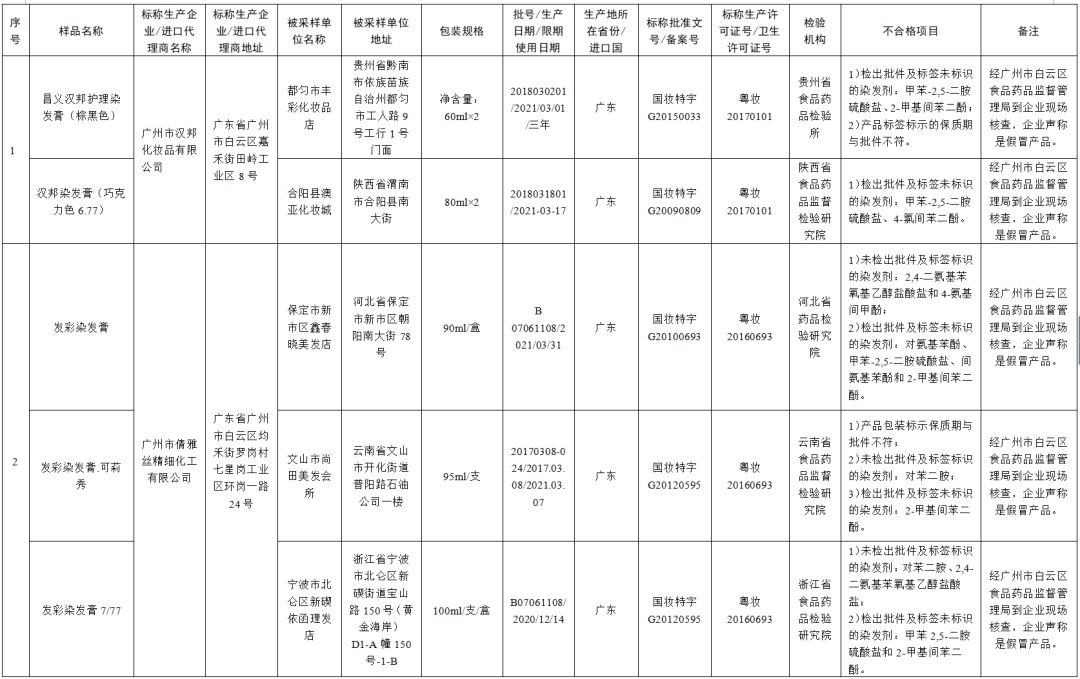最新化妆品抽检不合格处罚依据,51批次化妆品抽检不合格哪些牌子