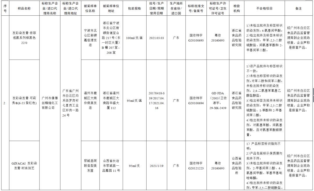 最新化妆品抽检不合格处罚依据,51批次化妆品抽检不合格哪些牌子