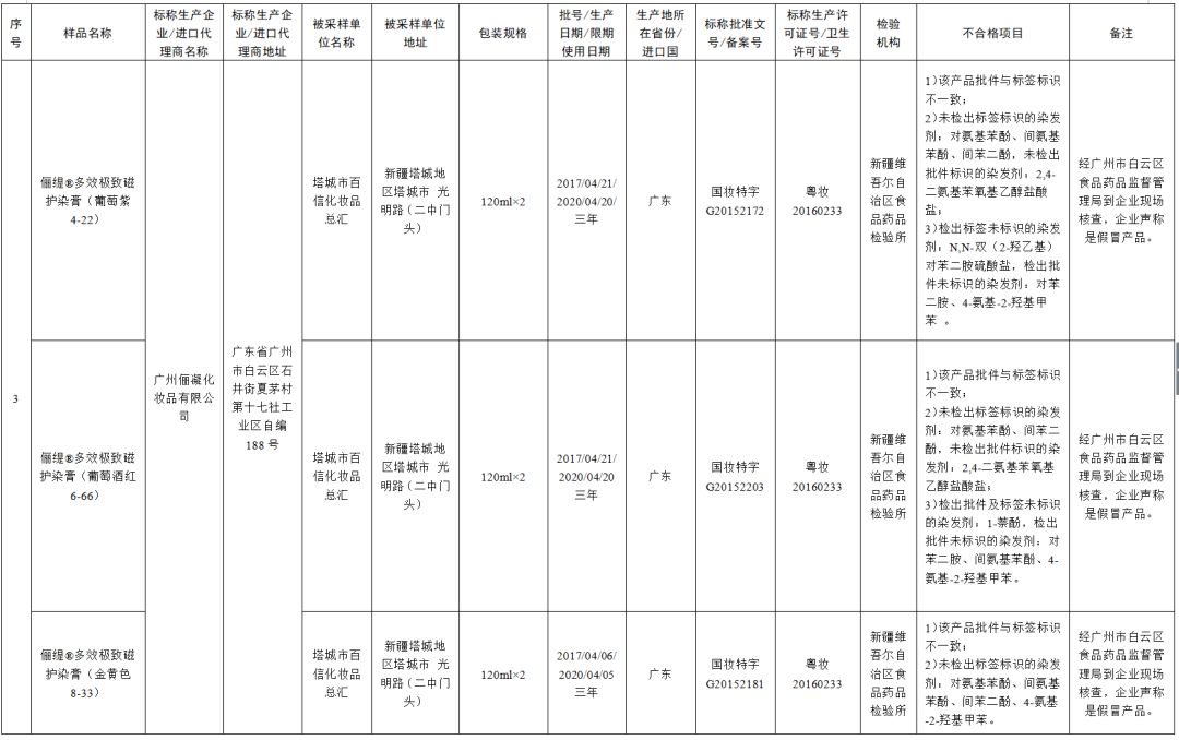 最新化妆品抽检不合格处罚依据,51批次化妆品抽检不合格哪些牌子