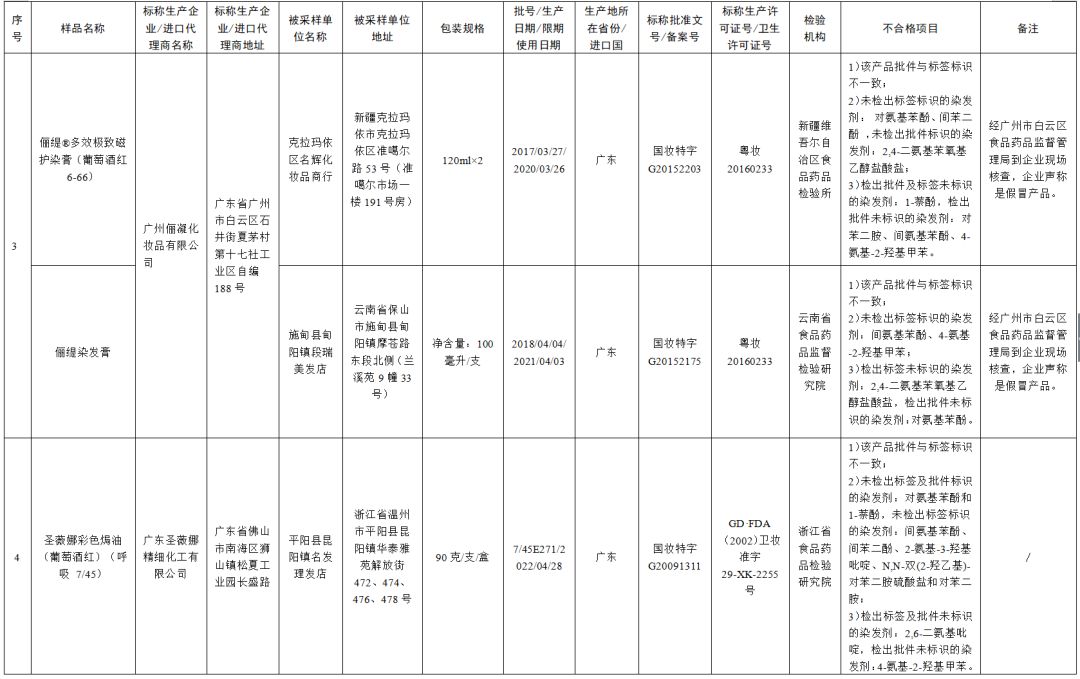 最新化妆品抽检不合格处罚依据,51批次化妆品抽检不合格哪些牌子