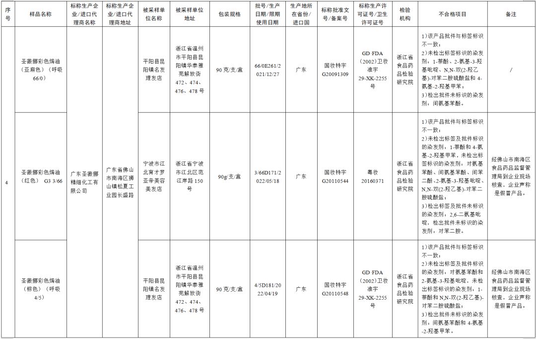 最新化妆品抽检不合格处罚依据,51批次化妆品抽检不合格哪些牌子