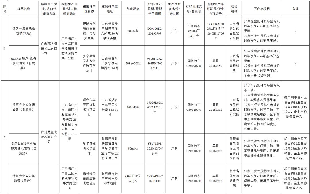 最新化妆品抽检不合格处罚依据,51批次化妆品抽检不合格哪些牌子