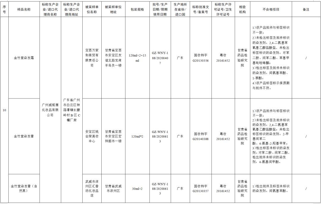 最新化妆品抽检不合格处罚依据,51批次化妆品抽检不合格哪些牌子