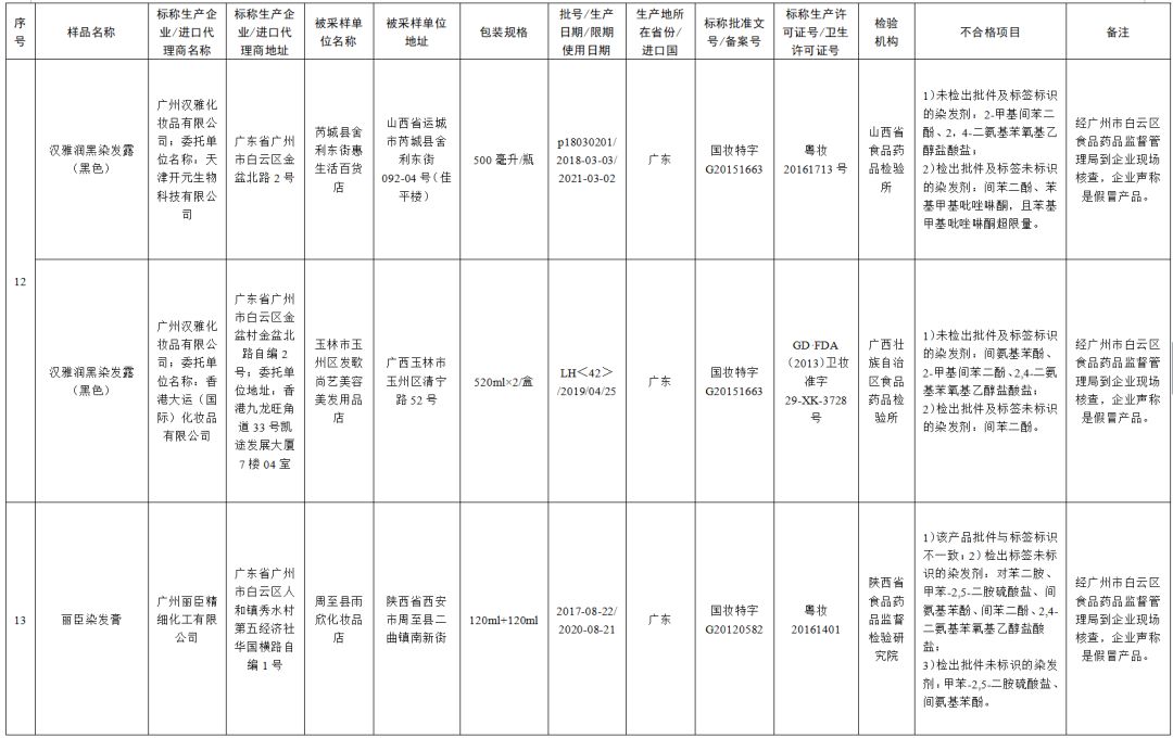 最新化妆品抽检不合格处罚依据,51批次化妆品抽检不合格哪些牌子