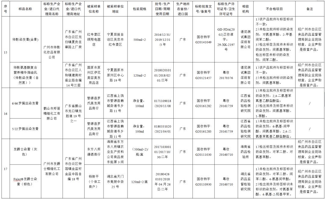最新化妆品抽检不合格处罚依据,51批次化妆品抽检不合格哪些牌子