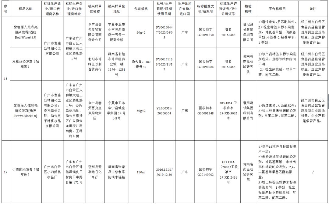 最新化妆品抽检不合格处罚依据,51批次化妆品抽检不合格哪些牌子