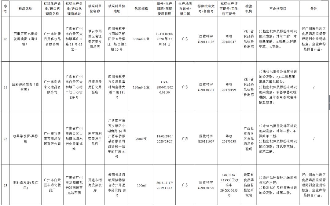最新化妆品抽检不合格处罚依据,51批次化妆品抽检不合格哪些牌子