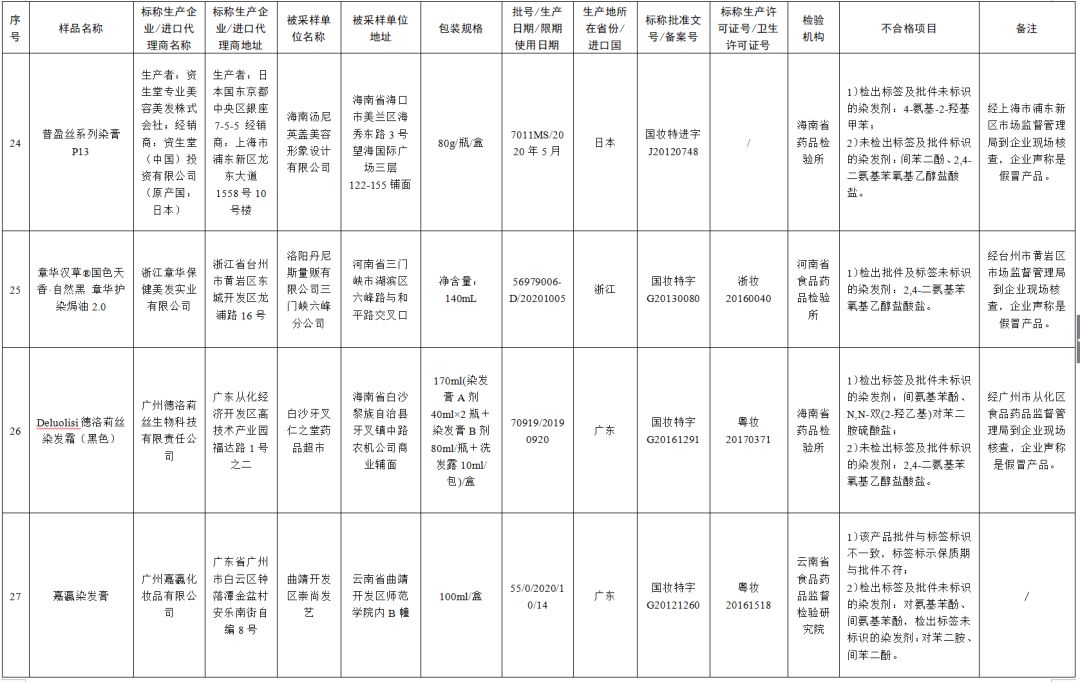 最新化妆品抽检不合格处罚依据,51批次化妆品抽检不合格哪些牌子