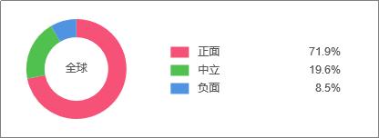“锦鲤营销”爆红后,洽洽也跟风了