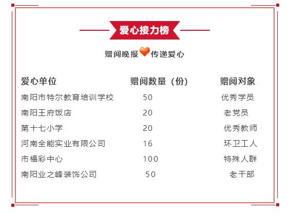 传递一份爱心接力一份幸福,传递一份爱心延续一条生命