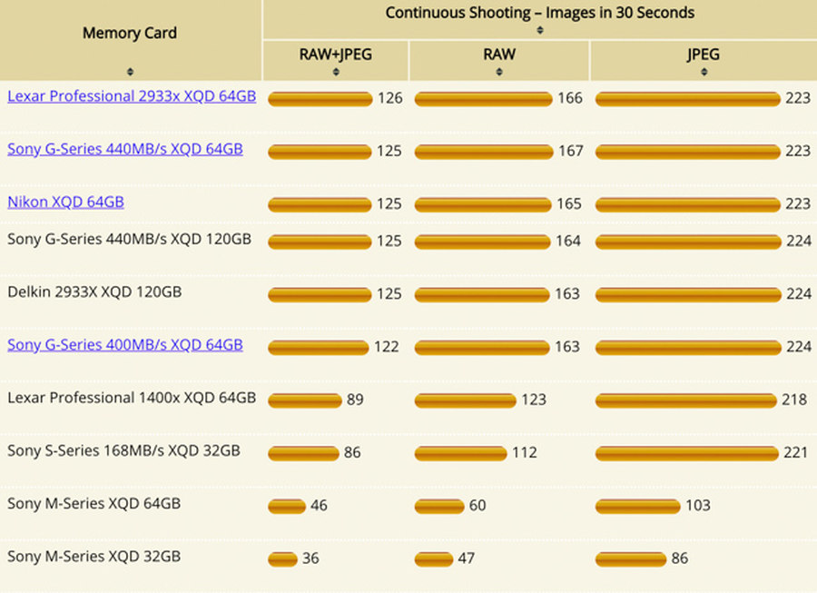 尼康z6ii与z7ii摄影与视频拍摄大全,尼康z24-200镜头配z6还是z7好