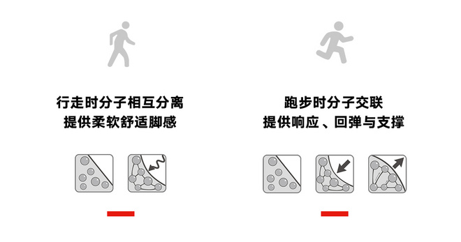 跑鞋匹克态极6.0,匹克全掌碳板跑鞋测评