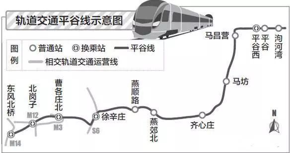 北京平谷区地铁最新情况,2025北京规划平谷地铁线路图