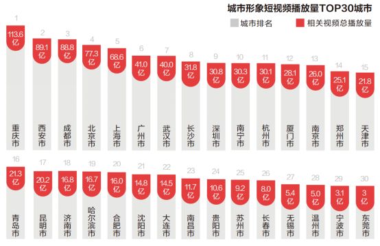 一年千万人次进川的背后：高铁，西安千万人口“催化剂”？