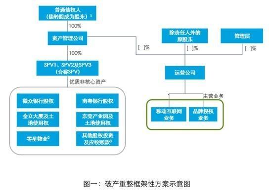 金立手机宣布破产谁收购了,金立到底是清算还是重组