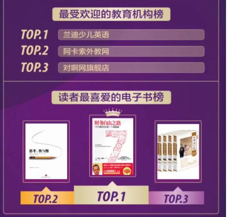 兰迪少儿英语有多少学员,兰迪少儿英语课程