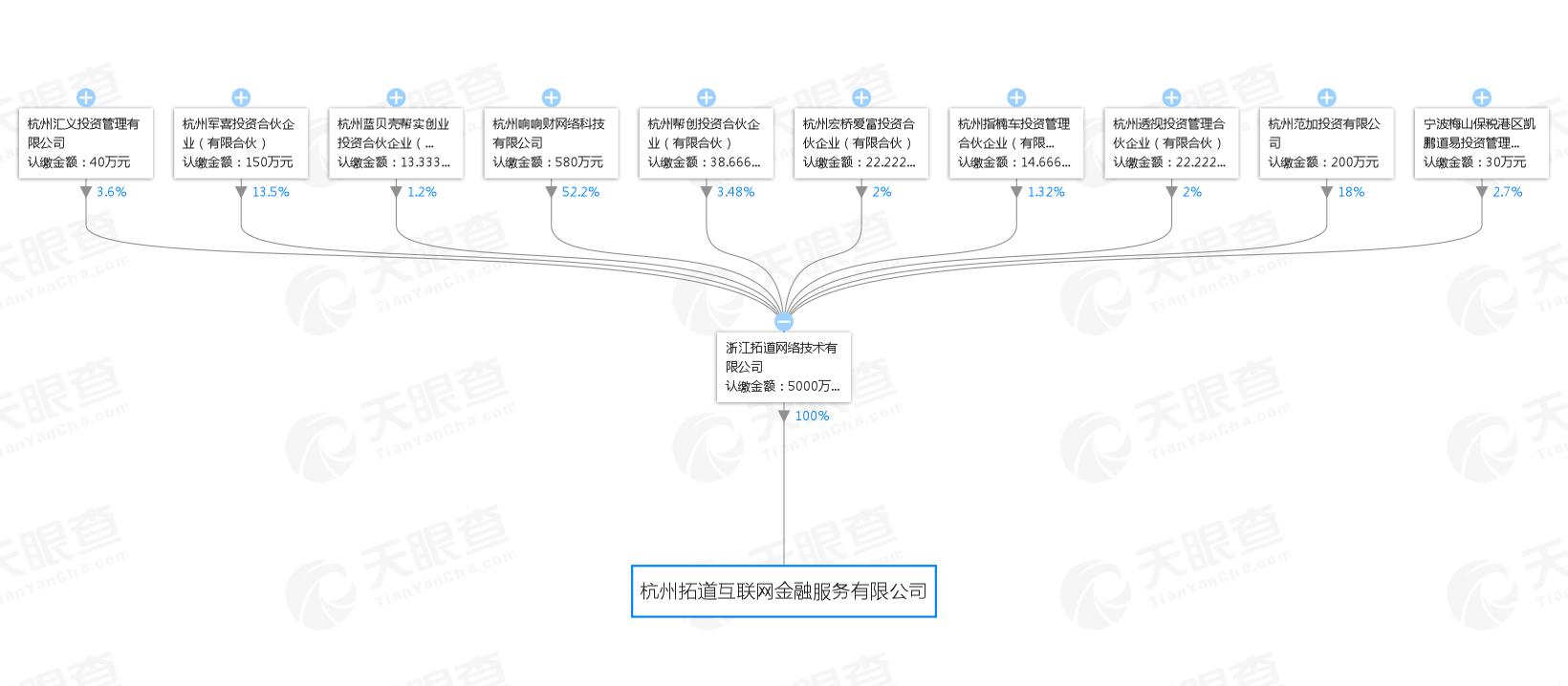 挖拓道金服:不停续贷的车贷资产
