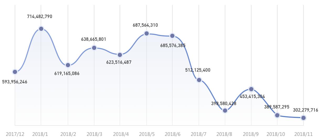 挖拓道金服:不停续贷的车贷资产
