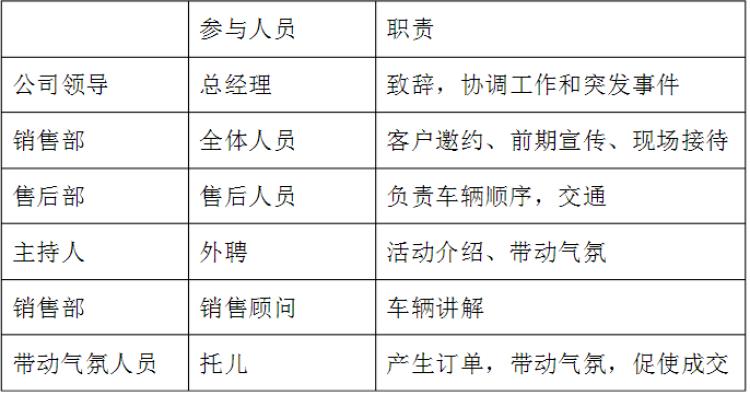 年底车展购车优惠,春季车展购车有什么优惠