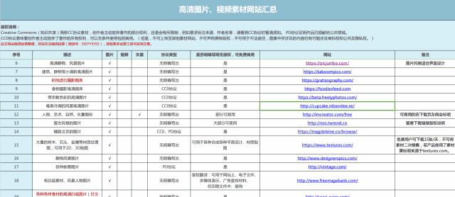 新手必备的免费素材网站,怎样制作免费素材网站